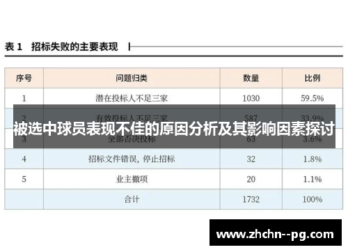 被选中球员表现不佳的原因分析及其影响因素探讨