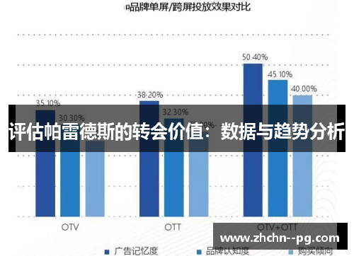 评估帕雷德斯的转会价值：数据与趋势分析
