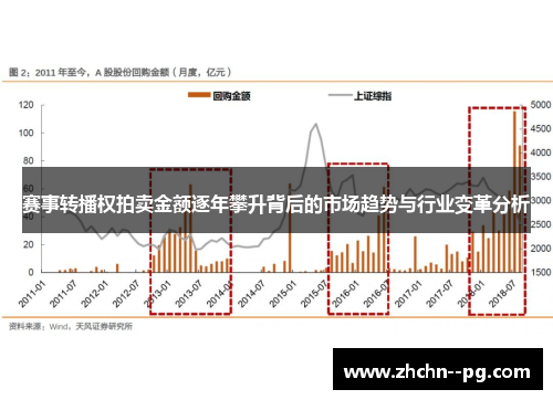 赛事转播权拍卖金额逐年攀升背后的市场趋势与行业变革分析