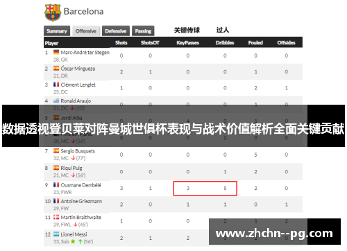 数据透视登贝莱对阵曼城世俱杯表现与战术价值解析全面关键贡献 数据透视登贝莱对阵曼城世俱杯表现与战术价值解析全面关键贡献