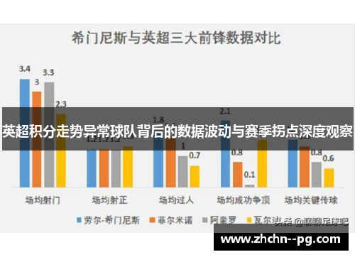 英超积分走势异常球队背后的数据波动与赛季拐点深度观察