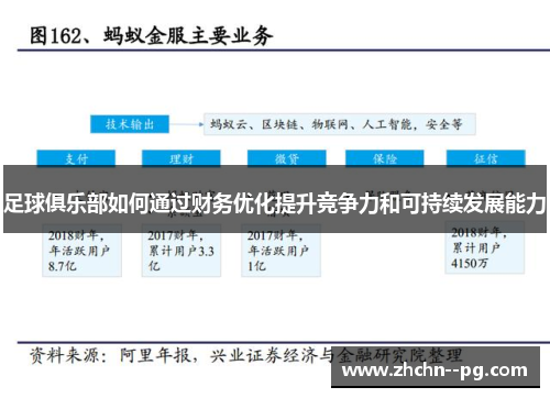 足球俱乐部如何通过财务优化提升竞争力和可持续发展能力