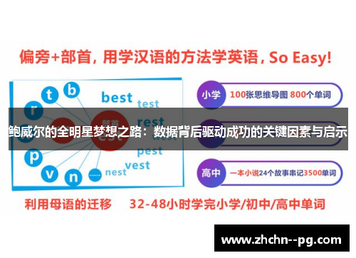 鲍威尔的全明星梦想之路：数据背后驱动成功的关键因素与启示