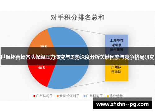 世俱杯赛场各队保级压力演变与走势深度分析关键因素与竞争格局研究 世俱杯赛场各队保级压力演变与走势深度分析关键因素与竞争格局研究